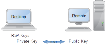 Passwordless-ssh-1.png